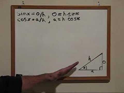 Trigonometric Identities Are Beautiful