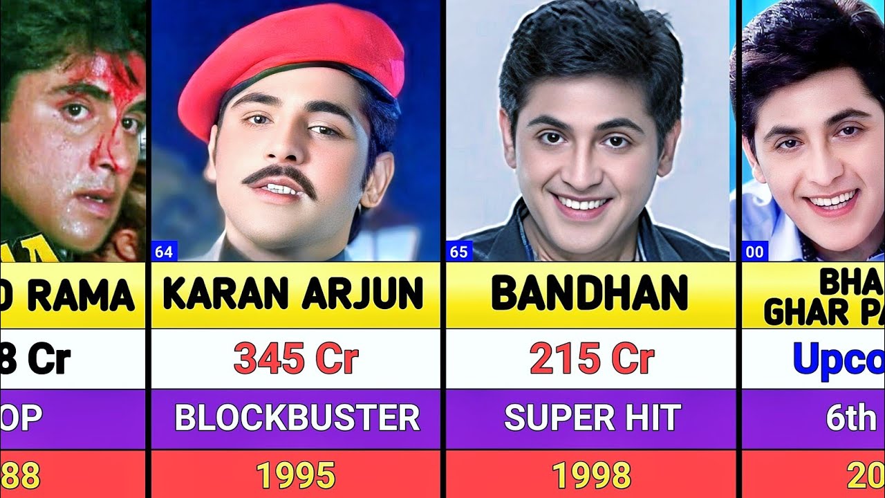 Aasif Sheikh All Movies List || Aasif Sheikh Hits And Flops Movies List || Bhabiji Ghar Par Hai