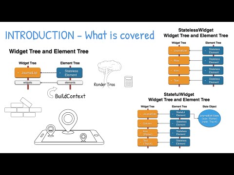 Beginning Flutter - Understanding the Widget Tree and Element Tree