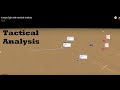 A team fight with tactical analysis A team fight with tactical analysis