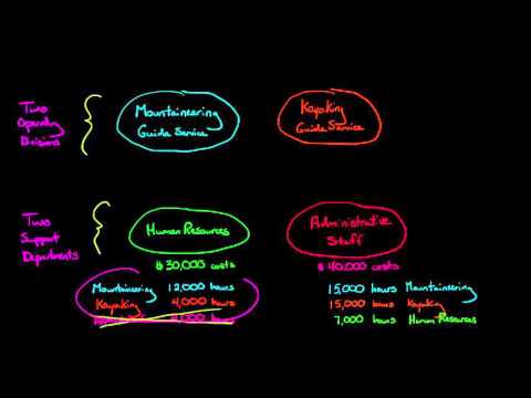 3 Ways to Allocate Costs to Multiple Support Departments Direct Step down and Reciprocal methods