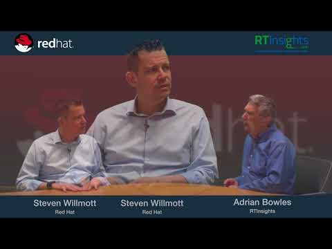 The Business Impact of APIs