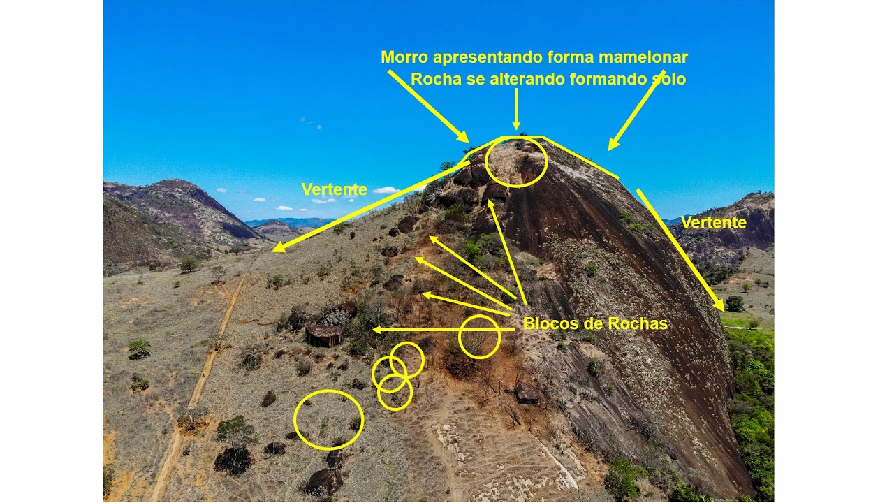O Que E Vertente Geografia O Que E Vertente Geografia
