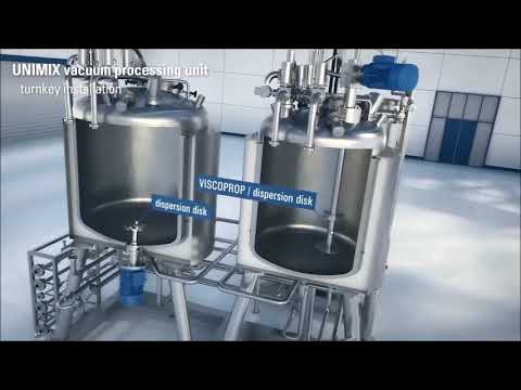 EKATO UNIMIX 360° - vacuum processing units for the cosmetic and pharmaceutical industry