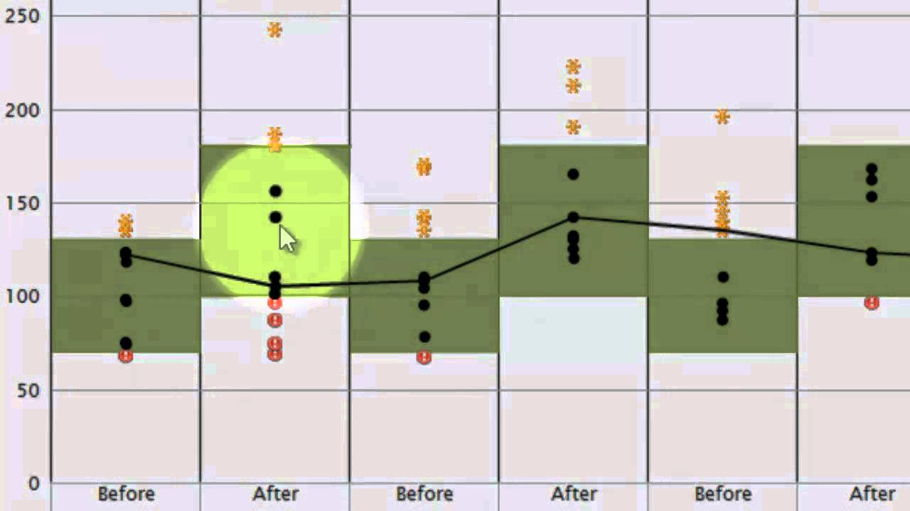 Tutorial: How to Navigate the Sugar Graph