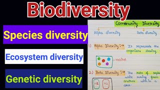 Biodiversity | levels of biodiversity | Biodiversity and its levels