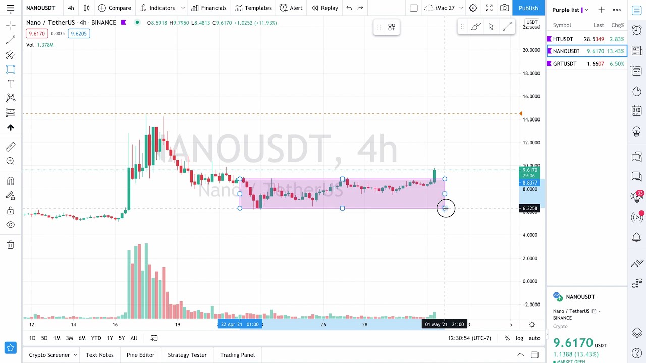 今天可购入的几个币,HT、NANO、GRT,美国西部时间05月01日,主观判断,非投资建议,请自行判断。