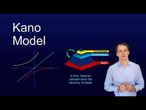#29 Free Lean Six Sigma Green Belt | Kano Model