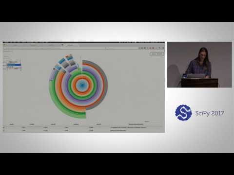 Pandas for Data Analysis | SciPy 2017 Tutorial | Daniel Chen