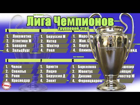 Лига Чемпионов 2020/2021. 2 тур. Результаты, расписание, таблица.