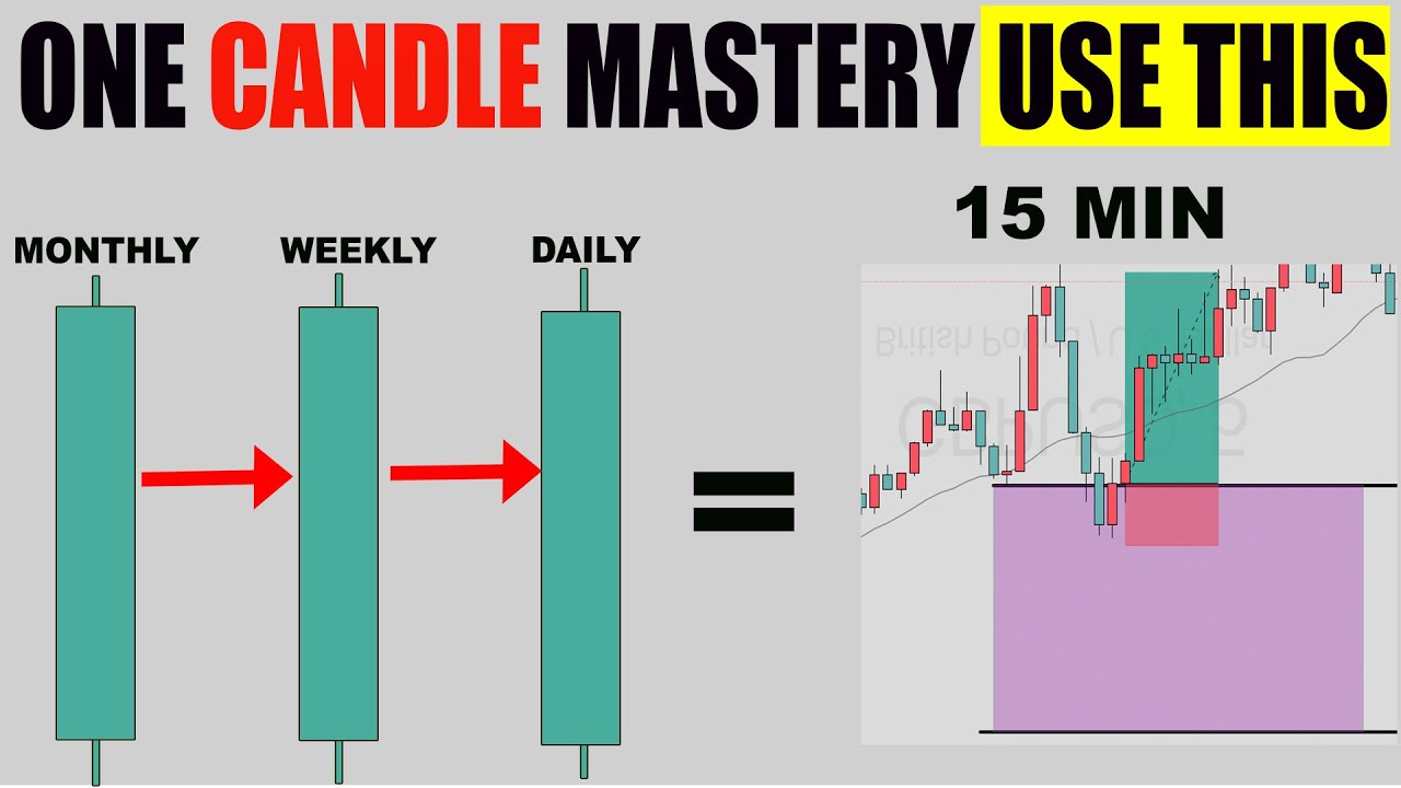 My Easiest One Candle Strategy Makes $15000/Month… Learn This