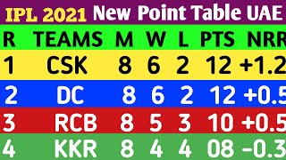 IPL 2021 Point Table || Point Table Kkr Vs Rcb 31st Match || Ipl Ki ank Talika || Point Table Today
