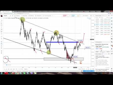 ТОРГОВЫЕ ИДЕИ ПО EUR/USD, GBP/USD, USD/JPY, AUD/USD EUR/JPY, GBP/NZD С 25 ПО 29 ИЮНЯ 2018 ГОДА