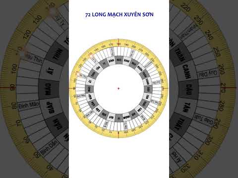 Sắp xếp vòng Giáp Tý -72 Long mạch xuyên sơn #kinhdich #phongthuy #phongthuynhao #phongthủy