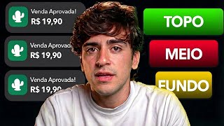 O FUNIL DE VENDAS MAIS FÁCIL DO MUNDO