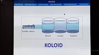 Koloid 3: pembuatan koloid cara kondensasi (hidrolisis, redoks) cara dispersi (mekanik, peptisasi )
