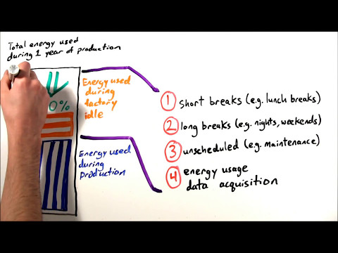 MinutePROFINET What is PROFIenergy | All About the PROFINET Energy Management Profile