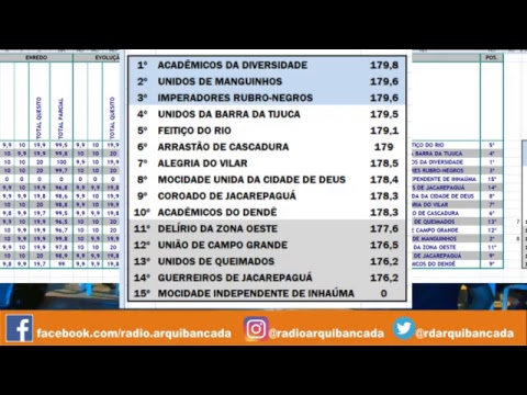 Apuração Série E - Carnaval 2019