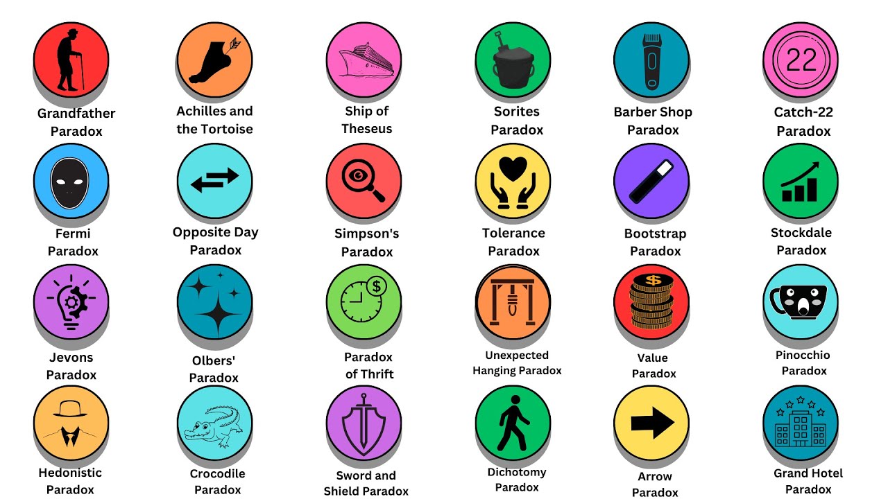 Every Paradox in 8 Minutes Explained | The Explanators