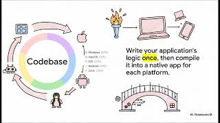 Delphi   (Program Language)