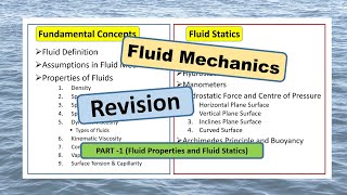 Fundamental Concepts and Fluid Statics Revision | Fluid Mechanics Revision (Part -1)