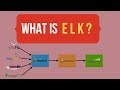 What is ELK? | Centralized Log Management | Elasticsearch Logstash Kibana | DevOps | Tech Primers