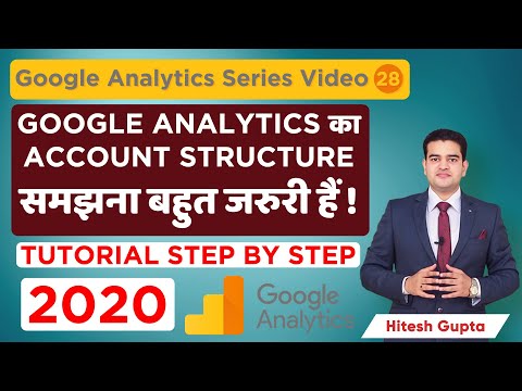 Google Analytics Tracking Code Install Google Analytics tracking id Html WordPress 2020