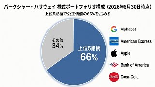 25歳資産1200万円貧乏人 バークシャー・ハサウェイ、6月30日ポートフォリオ。Alphabet, Apple,American Express, Bank of America Coca-Cola