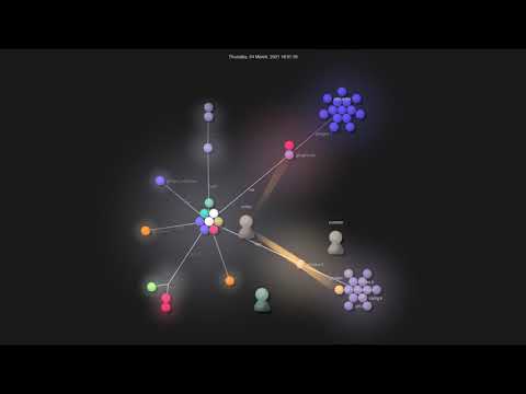 Gource visualisation: lewis6991/gitsigns.nvim on 2021-03-21