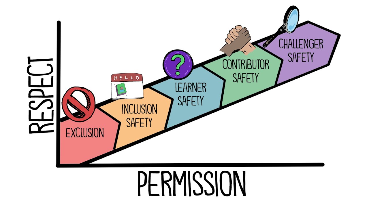 Why Psychological Safety Matters for Every Team