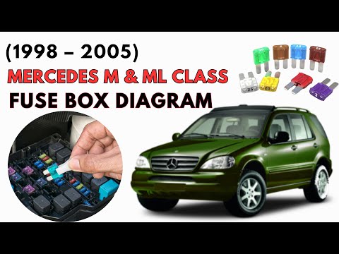 Mercedes M & ML Class (1998 to 2005) Fuse Box Diagrams & Location User Guide