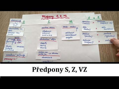 Předpony S, Z, VZ
