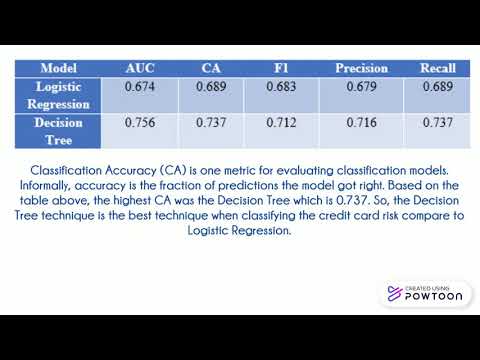 Credit Card Risk Analysis using Data Mining Part 2
