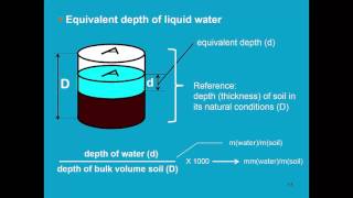 Soil water retention and  movement Part 2 AquaCrop - Training module Nr. 3.1 (Unit 3. Soil)