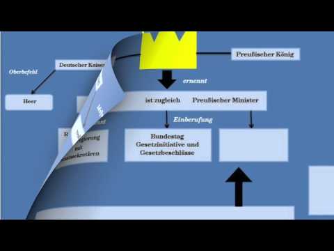 Die Verfassung von 1871