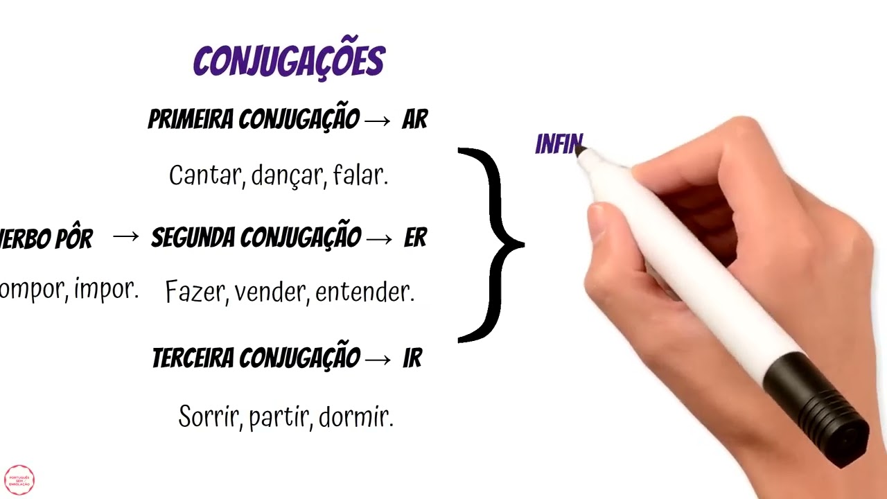 Loc Adj Classe Gram Verb compl