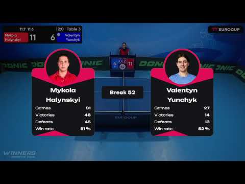 12:00 Mykola Halynskyi 3 - 0 Valentyn Yunchyk 11.05.2023 TT Euro.Cup Ukraine Star. TABLE 3