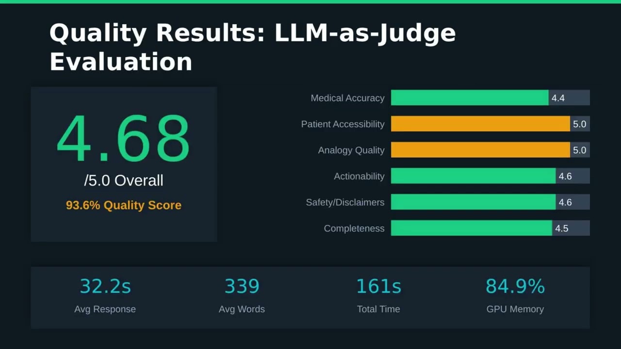 CellRepair Health Educator Demo