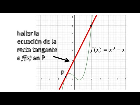 RECTA TANGENTE A UNA FUNCIÓN EN UN PUNTO. Puntos de intersección