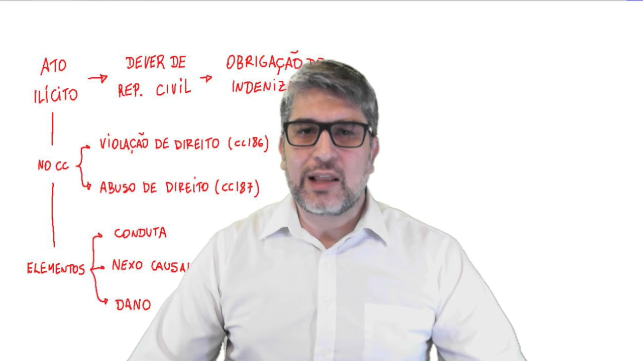 Direito Civil - Atos Ilícitos e Resp Civil - Parte 1 - Prof. Dicler