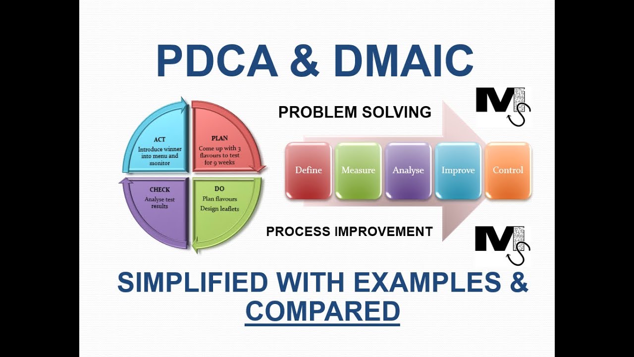 PDCA & DMAIC Explained and Compared with Examples - Simplest Explanation Ever