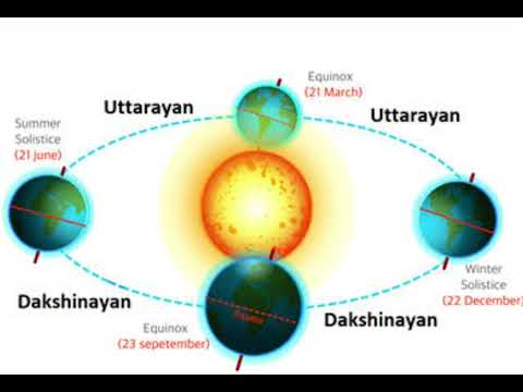 Uttarayan ( summer Solstice) and Dakshinayan ( winter solstice ) #solstice