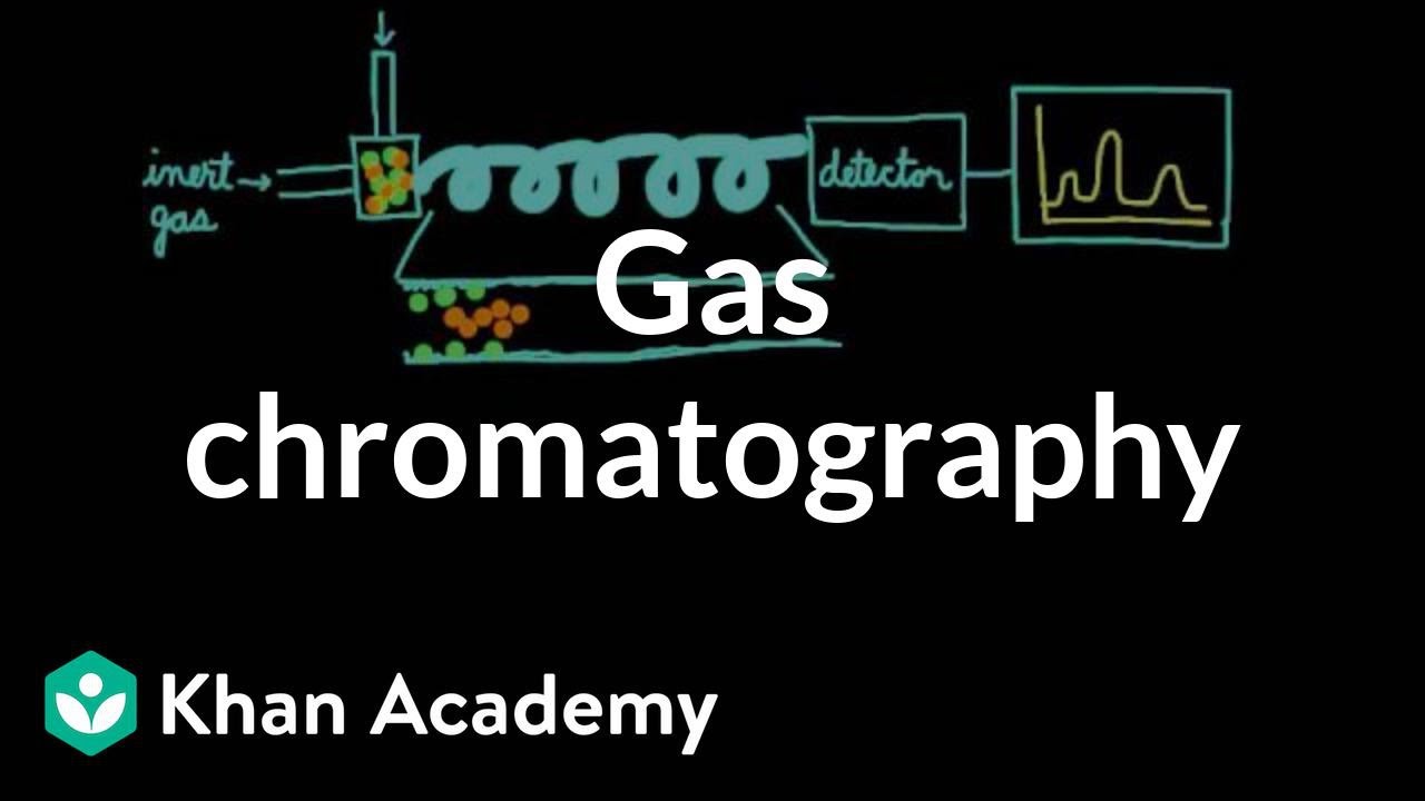 Gas chromatography | Chemical processes | MCAT | Khan Academy