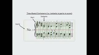Video 7d: Partwise vs. Timewise Polyphonic Representations