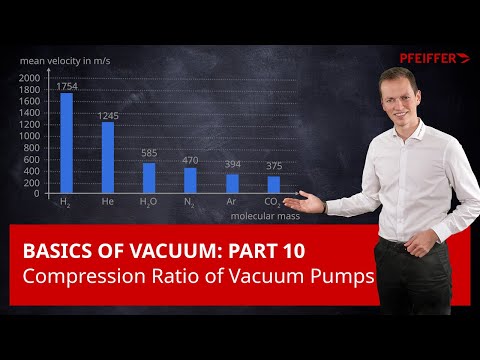 Basics of Vacuum: Part 10 – Compression Ratio of Vacuum Pumps | by Pfeiffer Vacuum+Fab Solutions
