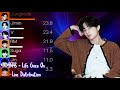 BTS 방탄소년단 Life Goes On Line Distribution Color Coded Lyrics