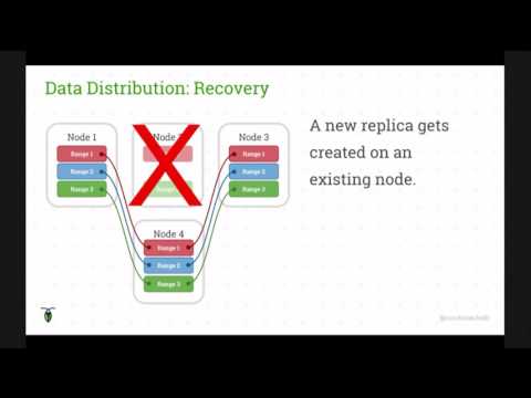 CockroachDB Tech Talk by Tamir Duberstein