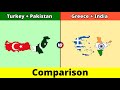Turkey+Pakistan vs Greece+india | Greece+india vs Turkey+Pakistan | Comparison | Data Duck