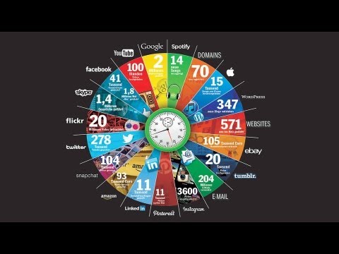 60 Sekunden im Internet - Spektakuläre Fakten zu einer Minute im Netz
