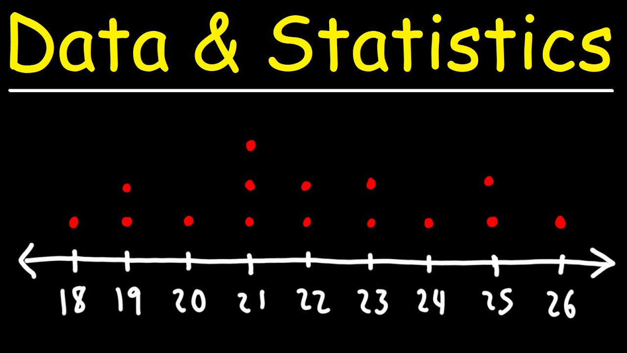 How to Find the Mean, Median, Mode, and Range from a Line Plot - Data & Statistics